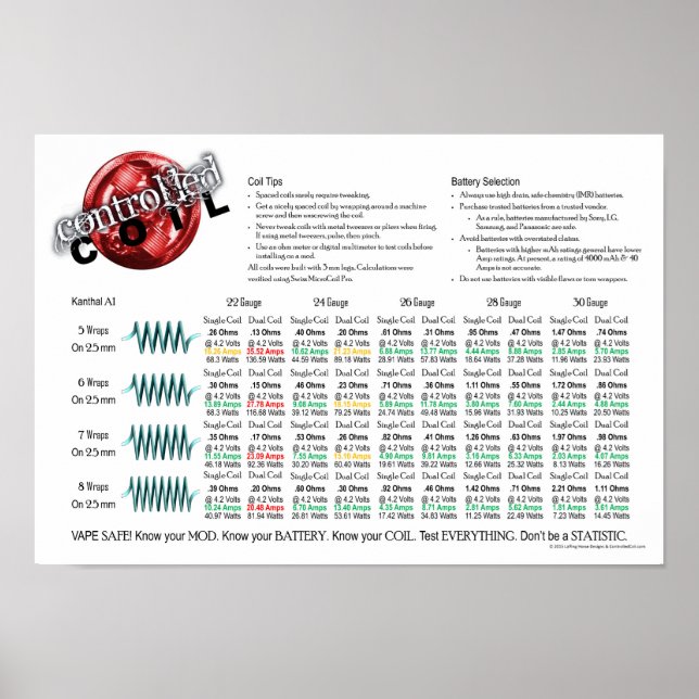 Snabbbränning Poster (Framsidan)