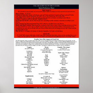 Snabbreferens för hälsosam Keto-kostguide Poster