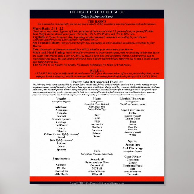 Snabbreferens för hälsosam Keto-kostguide Poster (Framsidan)
