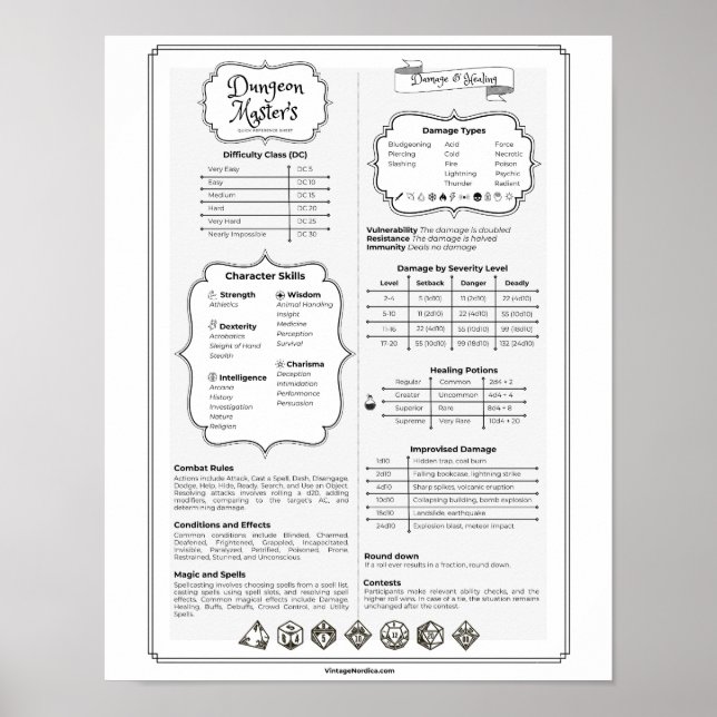 Snabbreferenshandbok för Dnd 5e Dungeon Master Poster (Framsidan)