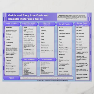Snabbt och enkelt diabetikerdiagram med låg ljusst reklamblad