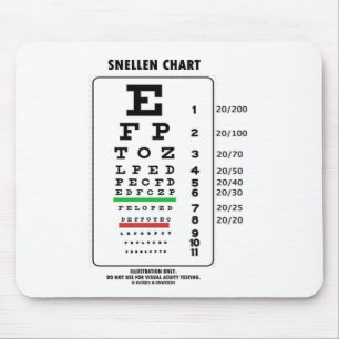 Snellen Chart (Medical Visual Acuity Testing) Musmatta