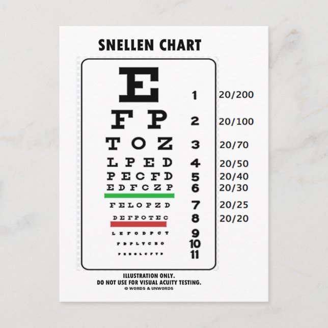 Snellen Chart (Medical Visual Acuity Testing) Vykort (Framsida)