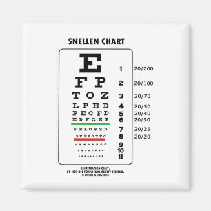 Snellen kartlägger (medicinskt testa för visuell magnet