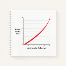 Social Media Använda