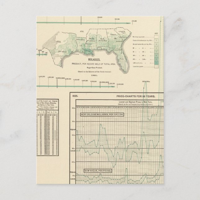 Socker och melass vykort (Framsida)