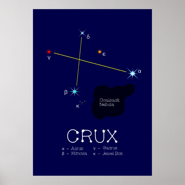 Södra hemisphere Constellation Crux Poster (Framsidan)