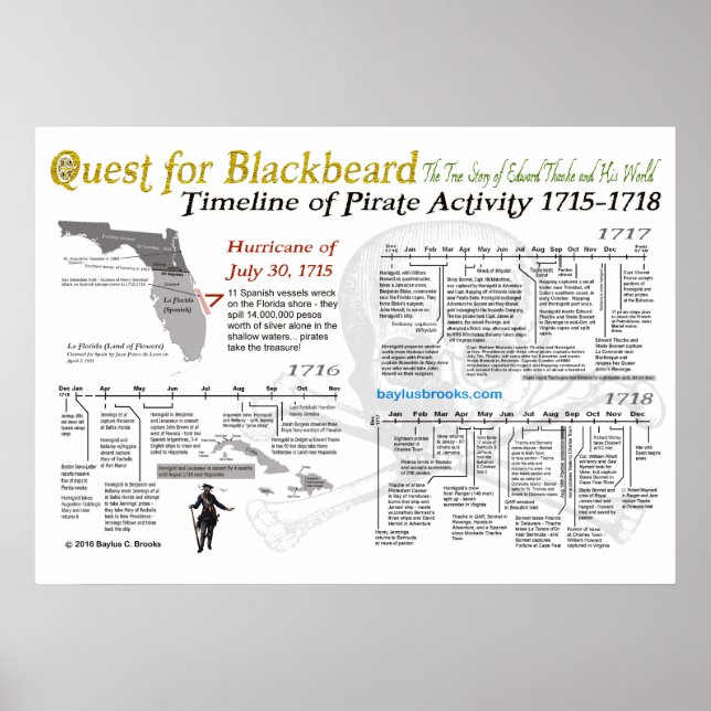 Sökande efter Blackbeard - tidslinjen för Pirat-ak Poster (Framsidan)