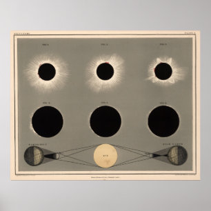 Sol- förmörkelsediagram för vintage (1869) poster
