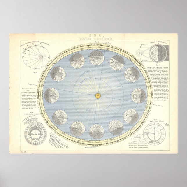 Sol, jord och Måne astronomi Karta 1890-talet Poster (Framsidan)