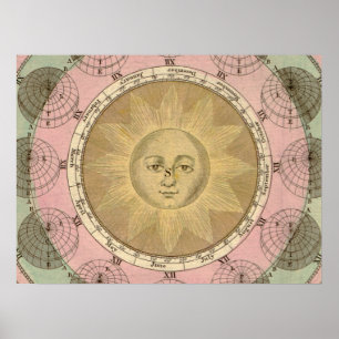 Sol och Seasons detaljer från Antique circa 1780 K Poster
