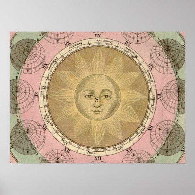 Sol och Seasons detaljer från Antique circa 1780 K Poster (Framsidan)