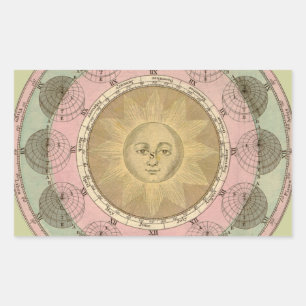 Sol och Seasons-detaljer från Antique Karta circa Rektangulärt Klistermärke