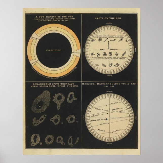 Sol, Spoter vid Sol, Kvicksilver och Venus-transit Poster (Framsidan)