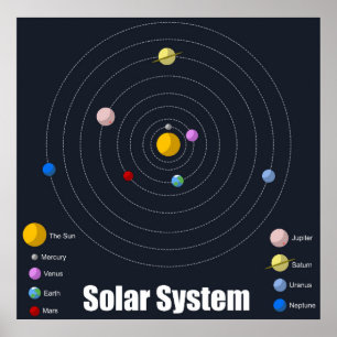 Sol- systemaffisch - Matte Poster