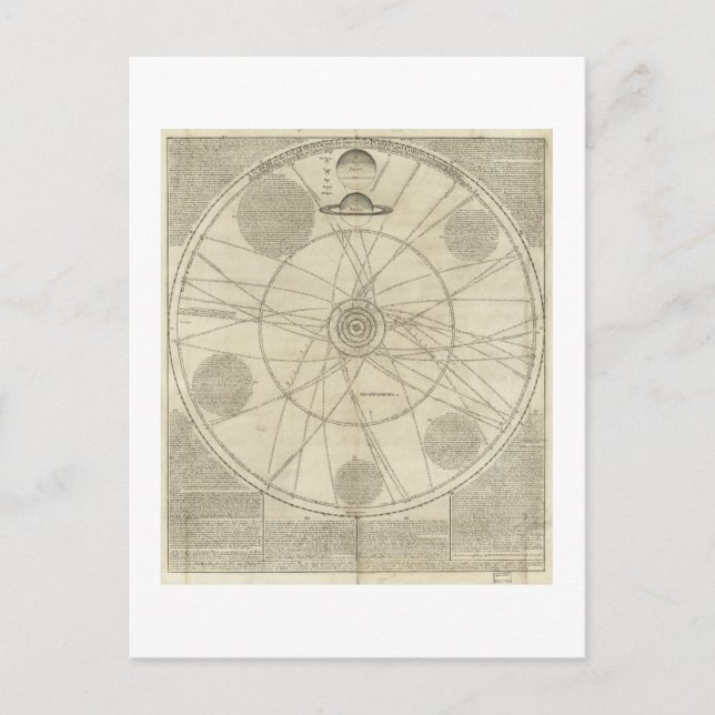 Sol- systemdiagram av William Whiston (1720) Vykort (Framsida)