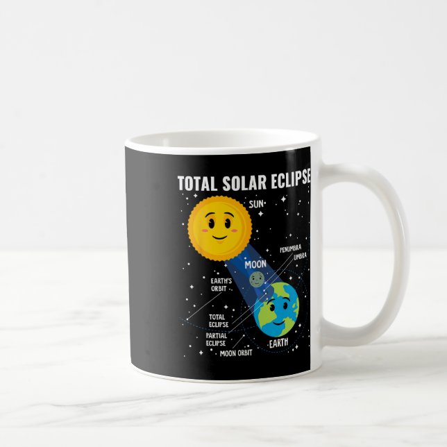 Solar Eclipse 2024 Infografisk Roligt Skywatcher A Kaffemugg (Höger)