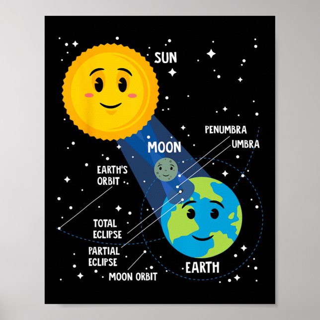 Solar Eclipse 2024 Infografisk Roligt Skywatcher A Poster (Framsidan)