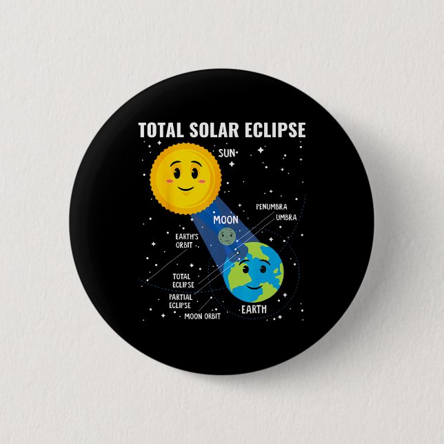 Solar Eclipse 2024 InfoGrapphy Funny Skywatcher As Knapp (Framsida)
