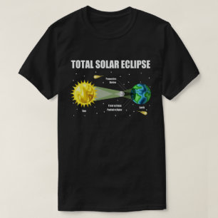 Solar Eclipse 2024 InfoGrapphy Funny Skywatcher T Shirt