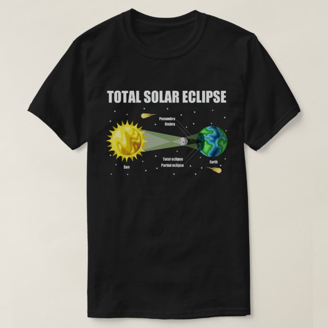 Solar Eclipse 2024 InfoGrapphy Funny Skywatcher T Shirt (Design framsida)