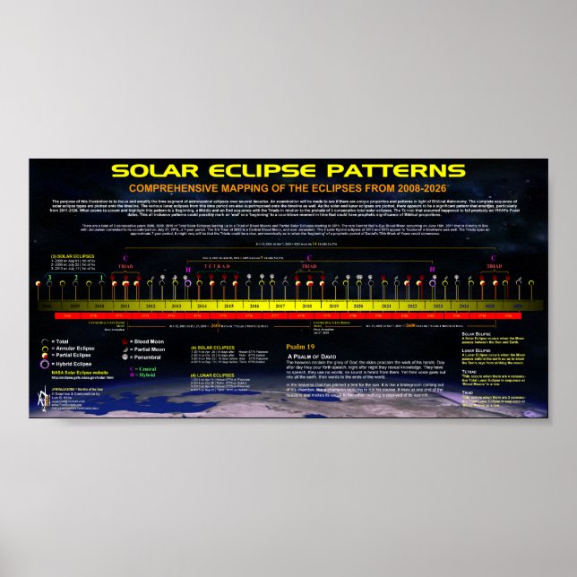 Solar Eclipse Mönster Poster (Framsidan)