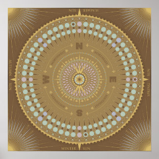 Solar och Lunar Calendar Poster