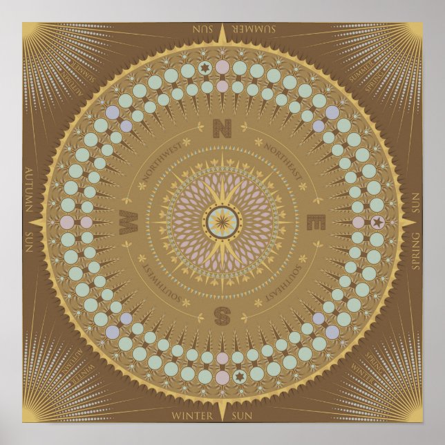 Solar och Lunar Calendar Poster (Framsidan)