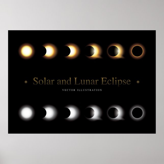Solar och Lunar Eclipse Poster (Framsidan)