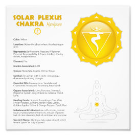 Solar Plexus Chakra Poster