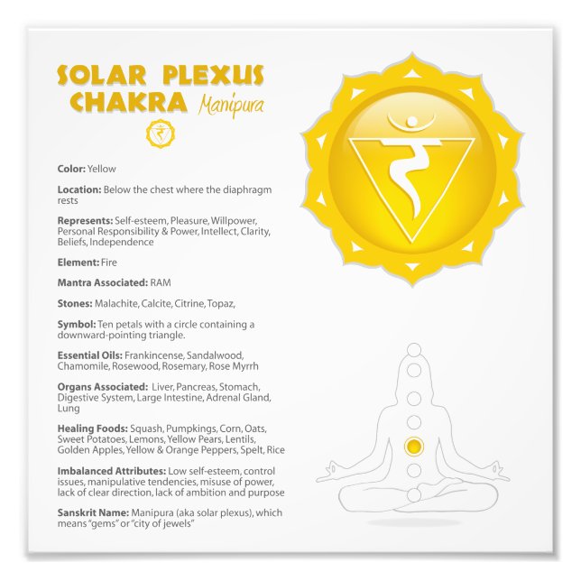 Solar Plexus Chakra Poster (Framsidan)