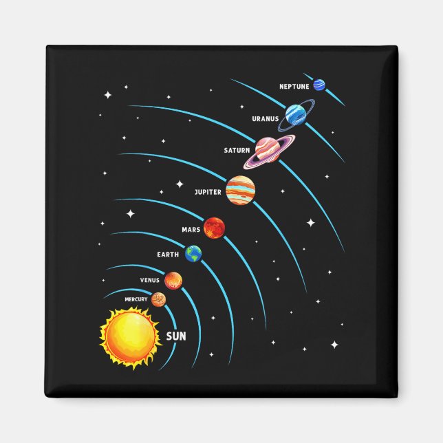 Solar System Colorful Space Planets Educational Ki Magnet (Framsidan)