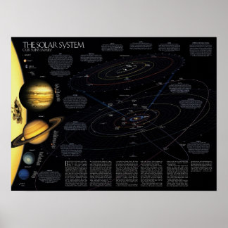 Solar System Info Poster