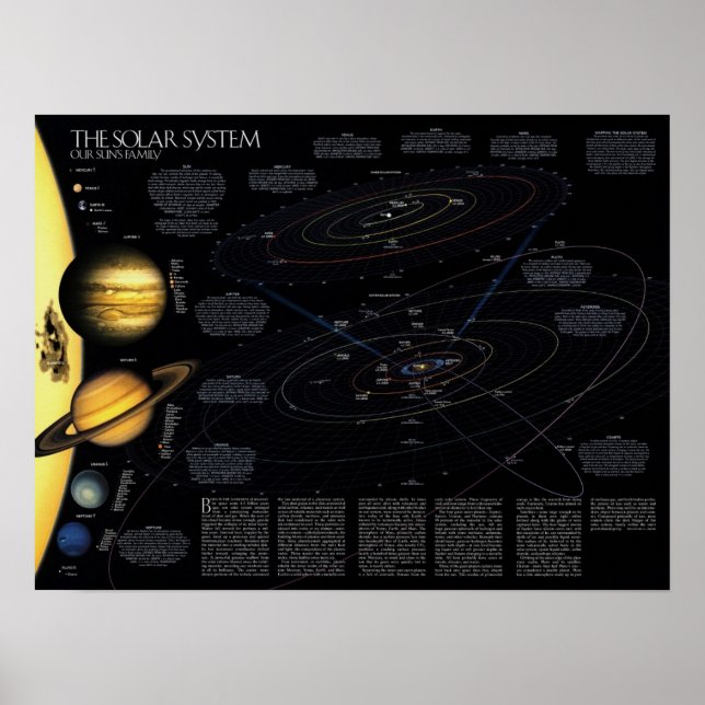 Solar System Info Poster (Framsidan)