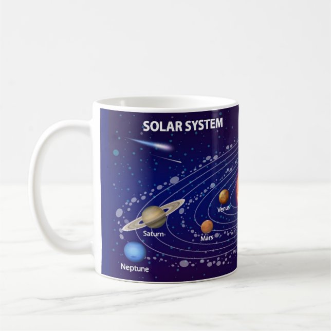 Solar System Kaffemugg (Vänster)