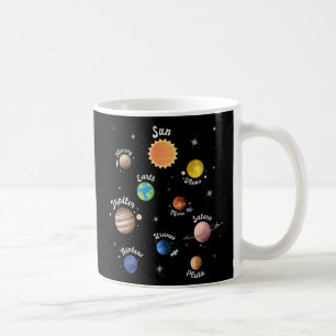 Solar System Planets Kids Knowledge Rymden Ca Kaffemugg