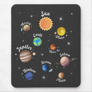 Solar System Planets Kids Knowledge Rymden Ca Musmatta