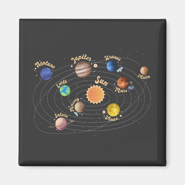Solar System Planets Kids Knowledge Rymden Ho Magnet (Framsidan)