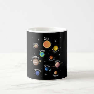 Solar System Planets Kids Knowledge Rymden Kaffemugg