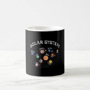 Solar System Planets Kids Knowledge Rymden Kaffemugg