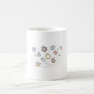 Solar System Planets Kids Knowledge Rymden Kaffemugg