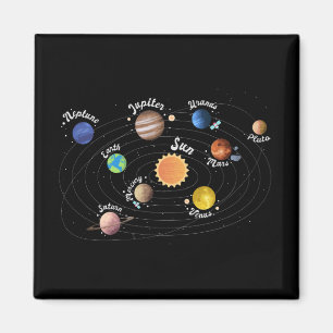 Solar System Planets Kids Knowledge Rymden Sq Magnet