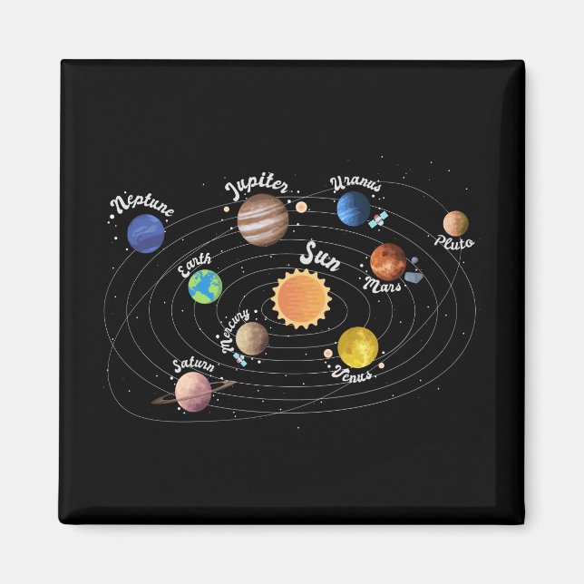 Solar System Planets Kids Knowledge Rymden Sq Magnet (Framsidan)