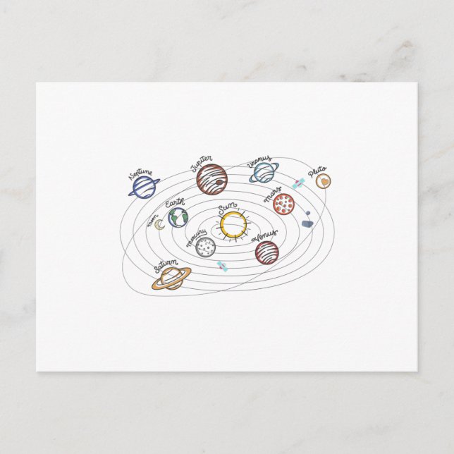 Solar System Planets Kids Knowledge Rymden Vykort (Framsida)