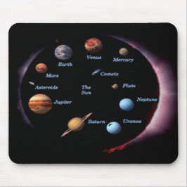 Solar System Planets Mousepad Musmatta