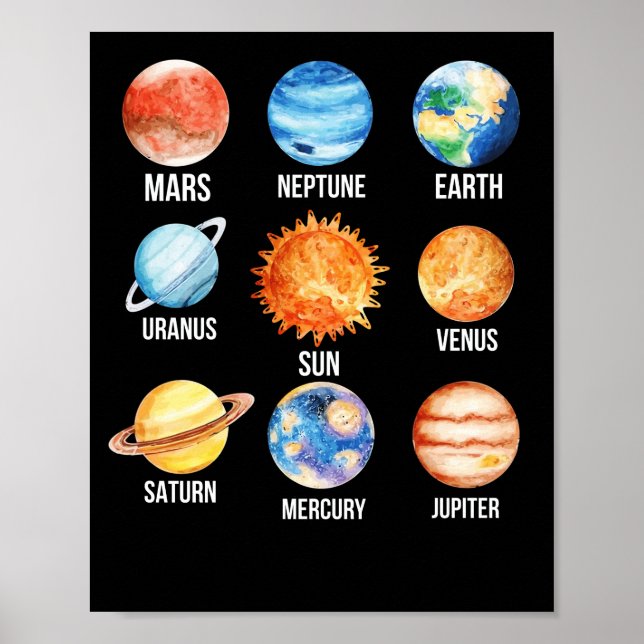 Solar System Planets Science Earth Poster (Framsidan)