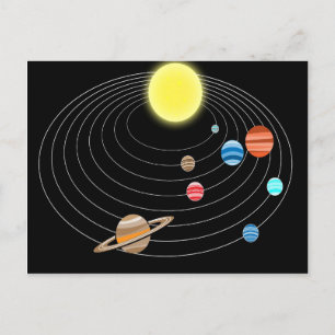 Solar System Space Planets Sol Födelsedagsfest Inbjudan Vykort