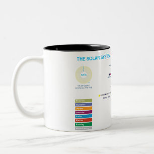 Solar System Subway Cup Två-Tonad Mugg