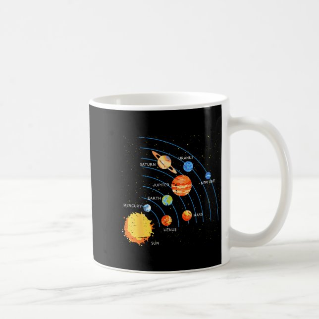 Solar System Sun Planets Orbit Space Galaxy Men Wo Kaffemugg (Höger)