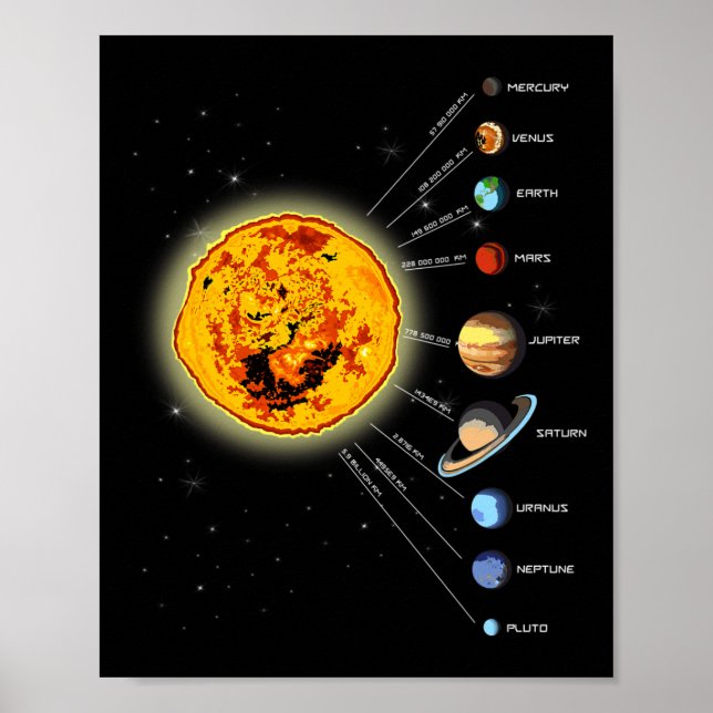 Solar System T Shirt Sol Poster (Framsidan)